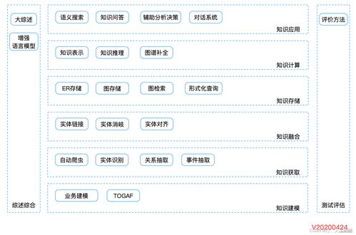 知识图谱专栏简介 从数据到智能的构建之路
