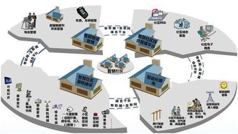 智慧社区的内涵与建设路径解析